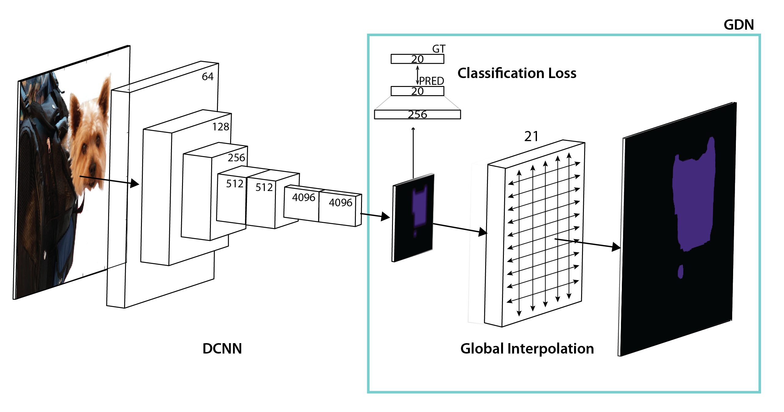 [Paper] Our paper, “Global Deconvolutional Networks for Semantic